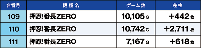 https://cdn.p-town.dmm.com/editor/ライティングZERO/kaido_adventure/kekka/2026/04tsuki/0428_namiki/top.jpg