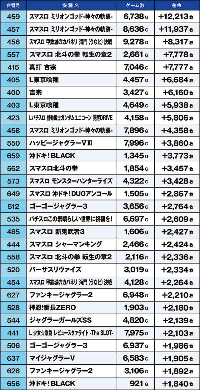 https://cdn.p-town.dmm.com/editor/ライティングZERO/kaido_adventure/kekka/2026/04tsuki/0428_ooizumi/top.jpg