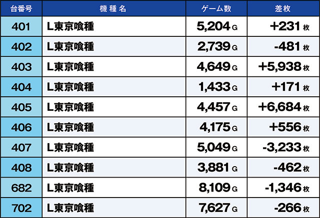 https://cdn.p-town.dmm.com/editor/ライティングZERO/kaido_adventure/kekka/2026/04tsuki/0428_ooizumi/top.jpg