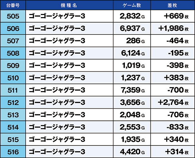 https://cdn.p-town.dmm.com/editor/ライティングZERO/kaido_adventure/kekka/2026/04tsuki/0428_ooizumi/top.jpg