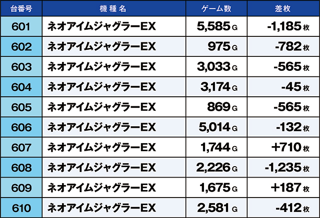 https://cdn.p-town.dmm.com/editor/ライティングZERO/kaido_adventure/kekka/2026/04tsuki/0428_ooizumi/top.jpg