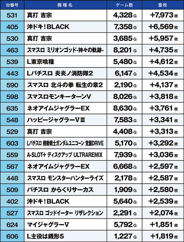 https://cdn.p-town.dmm.com/editor/ライティングZERO/kaido_adventure/kekka/2026/04tsuki/0428_shibukawa/top.jpg