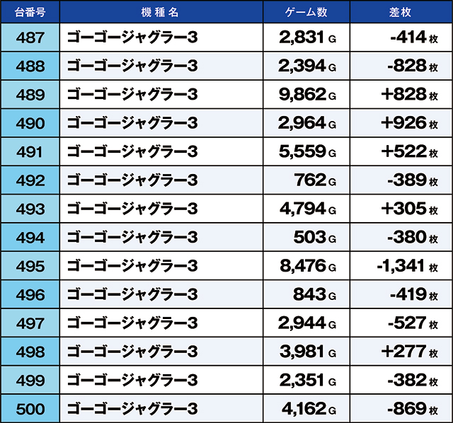 https://cdn.p-town.dmm.com/editor/ライティングZERO/kaido_adventure/kekka/2026/04tsuki/0428_shibukawa/top.jpg