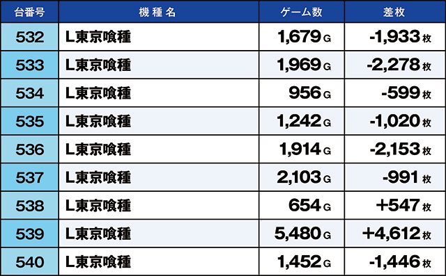 https://cdn.p-town.dmm.com/editor/ライティングZERO/kaido_adventure/kekka/2026/04tsuki/0428_shibukawa/top.jpg