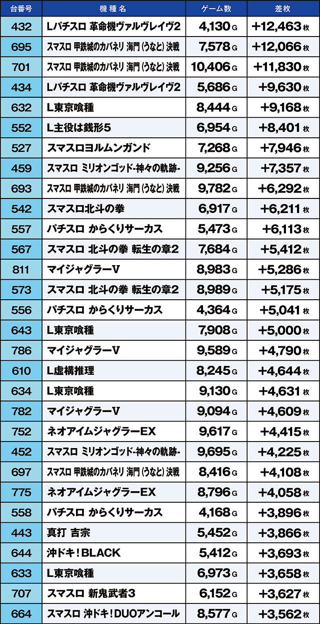 https://cdn.p-town.dmm.com/editor/ライティングZERO/kaido_adventure/kekka/2026/04tsuki/0429_iruma/top.jpg