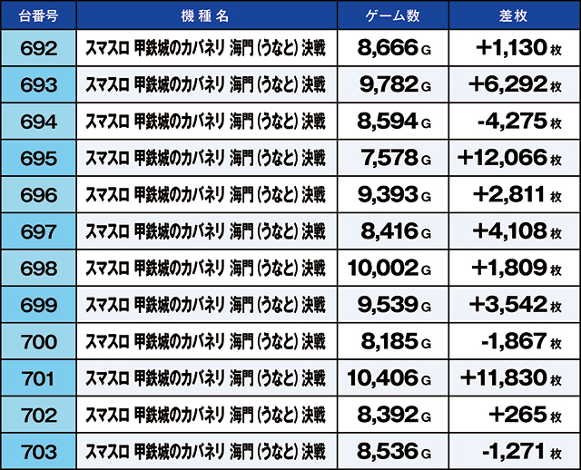https://cdn.p-town.dmm.com/editor/ライティングZERO/kaido_adventure/kekka/2026/04tsuki/0429_iruma/top.jpg