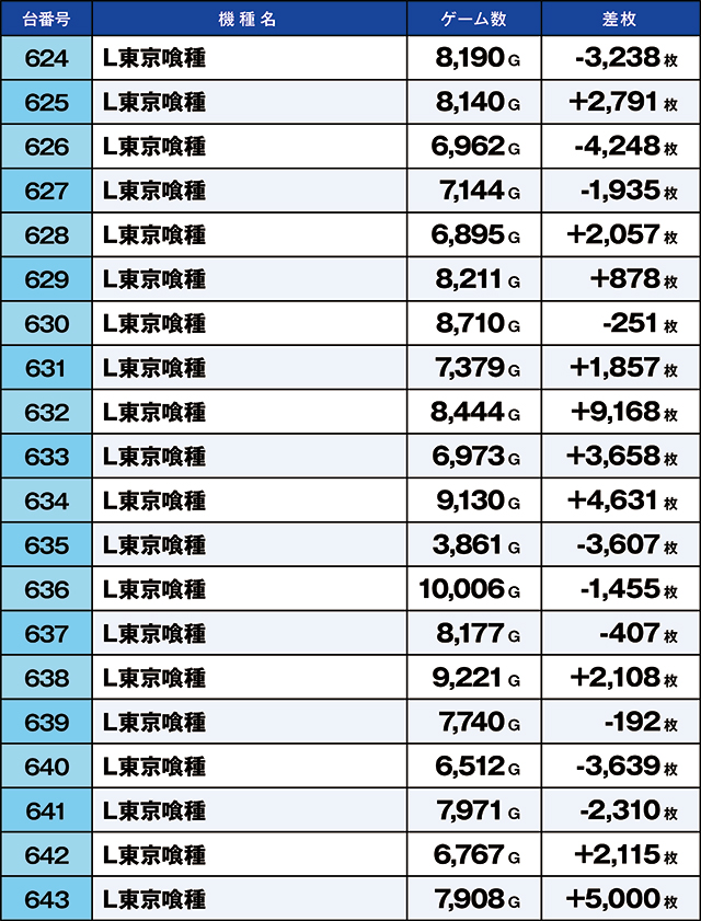 https://cdn.p-town.dmm.com/editor/ライティングZERO/kaido_adventure/kekka/2026/04tsuki/0429_iruma/top.jpg