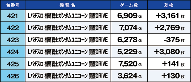 https://cdn.p-town.dmm.com/editor/ライティングZERO/kaido_adventure/kekka/2026/04tsuki/0429_iruma/top.jpg