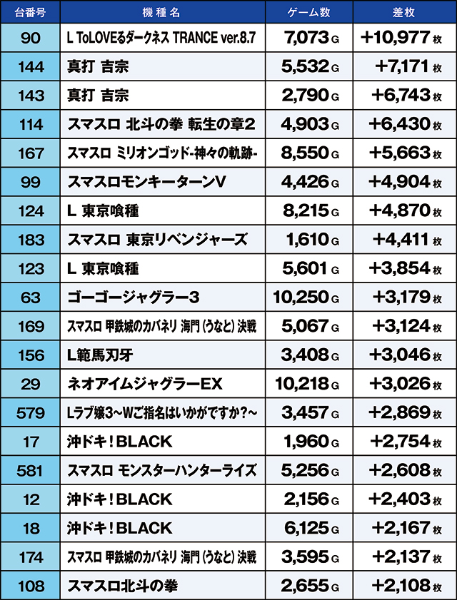 https://cdn.p-town.dmm.com/editor/ライティングZERO/kaido_adventure/kekka/2026/05tsuki/0501_ashikaga/top.jpg