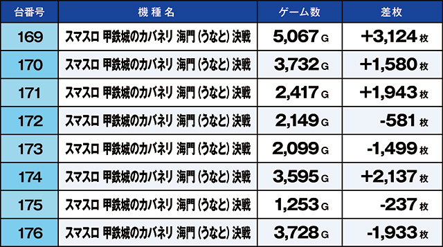https://cdn.p-town.dmm.com/editor/ライティングZERO/kaido_adventure/kekka/2026/05tsuki/0501_ashikaga/top.jpg