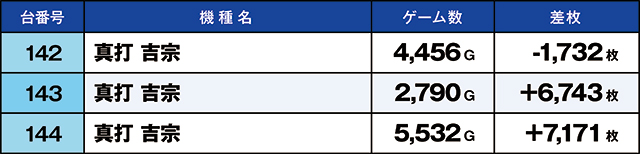 https://cdn.p-town.dmm.com/editor/ライティングZERO/kaido_adventure/kekka/2026/05tsuki/0501_ashikaga/top.jpg