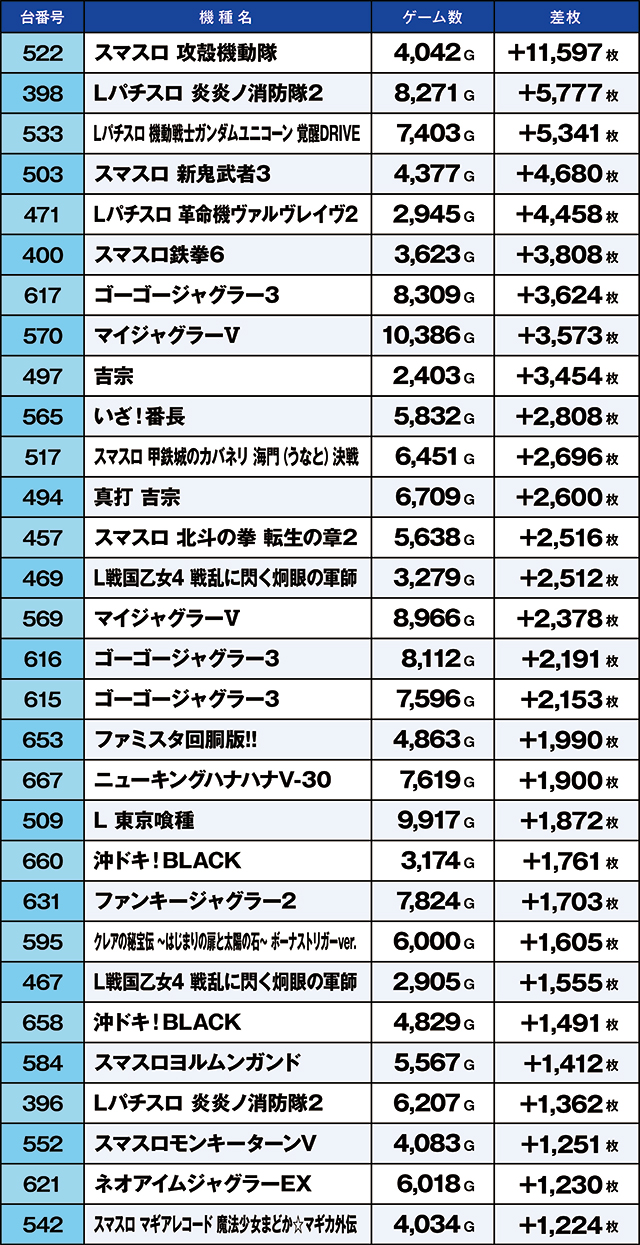 https://cdn.p-town.dmm.com/editor/ライティングZERO/kaido_adventure/kekka/2026/05tsuki/0501_ebina/top.jpg
