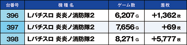 https://cdn.p-town.dmm.com/editor/ライティングZERO/kaido_adventure/kekka/2026/05tsuki/0501_ebina/top.jpg