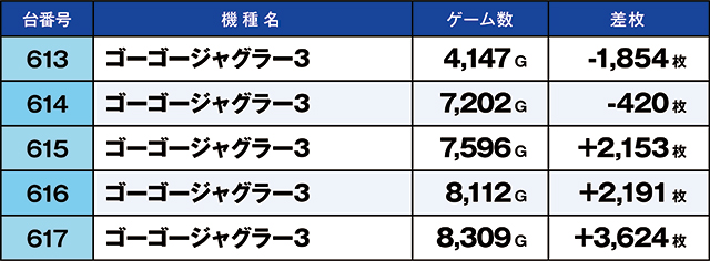 https://cdn.p-town.dmm.com/editor/ライティングZERO/kaido_adventure/kekka/2026/05tsuki/0501_ebina/top.jpg
