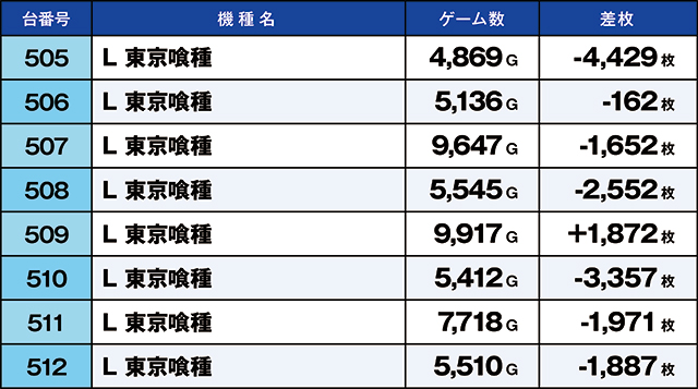 https://cdn.p-town.dmm.com/editor/ライティングZERO/kaido_adventure/kekka/2026/05tsuki/0501_ebina/top.jpg