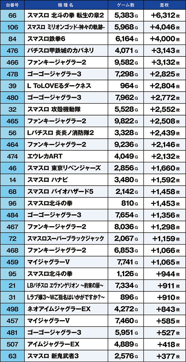 https://cdn.p-town.dmm.com/editor/ライティングZERO/kaido_adventure/kekka/2026/05tsuki/0501_higashi_yamato/top.jpg