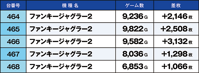 https://cdn.p-town.dmm.com/editor/ライティングZERO/kaido_adventure/kekka/2026/05tsuki/0501_higashi_yamato/top.jpg