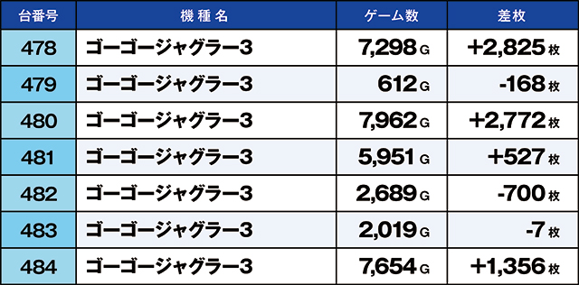 https://cdn.p-town.dmm.com/editor/ライティングZERO/kaido_adventure/kekka/2026/05tsuki/0501_higashi_yamato/top.jpg