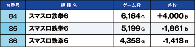 https://cdn.p-town.dmm.com/editor/ライティングZERO/kaido_adventure/kekka/2026/05tsuki/0501_higashi_yamato/top.jpg