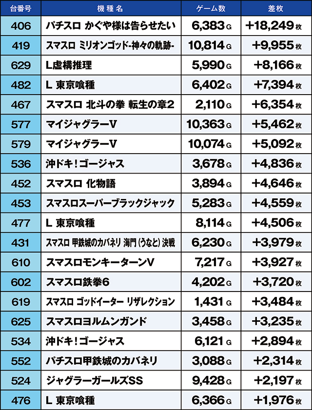 https://cdn.p-town.dmm.com/editor/ライティングZERO/kaido_adventure/kekka/2026/05tsuki/0501_hiratsuka/top.jpg