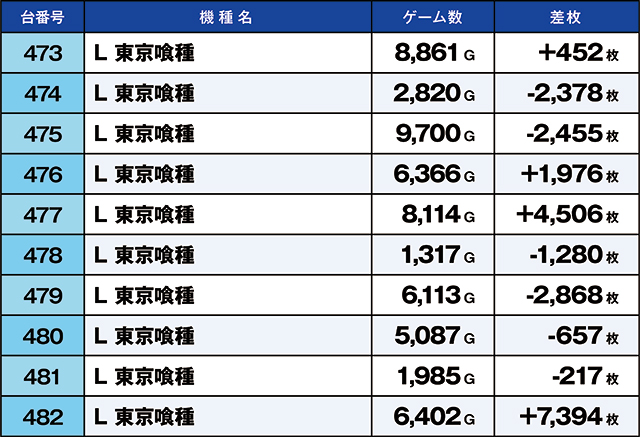 https://cdn.p-town.dmm.com/editor/ライティングZERO/kaido_adventure/kekka/2026/05tsuki/0501_hiratsuka/top.jpg