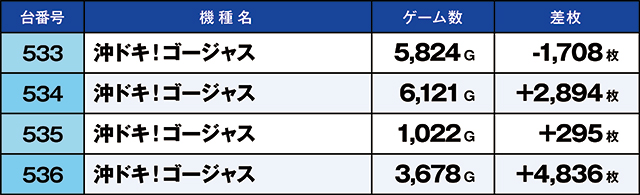 https://cdn.p-town.dmm.com/editor/ライティングZERO/kaido_adventure/kekka/2026/05tsuki/0501_hiratsuka/top.jpg