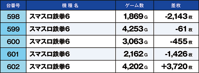 https://cdn.p-town.dmm.com/editor/ライティングZERO/kaido_adventure/kekka/2026/05tsuki/0501_hiratsuka/top.jpg