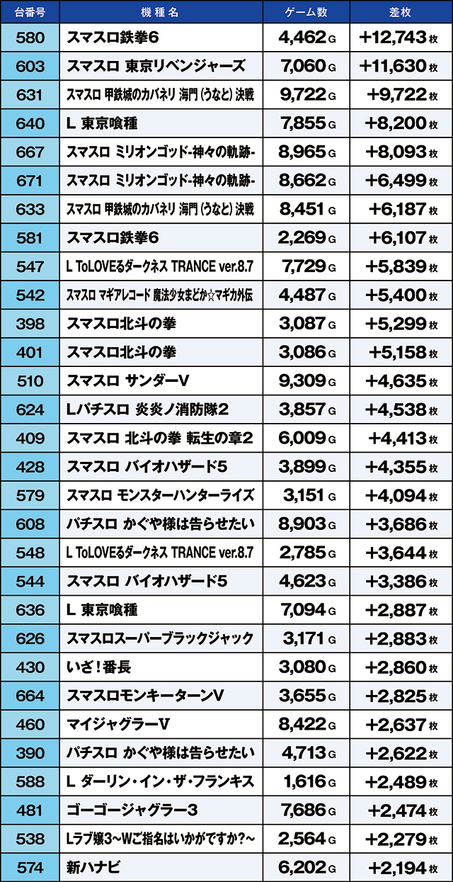 https://cdn.p-town.dmm.com/editor/ライティングZERO/kaido_adventure/kekka/2026/05tsuki/0501_musashi/top.jpg