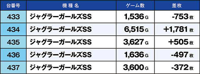 https://cdn.p-town.dmm.com/editor/ライティングZERO/kaido_adventure/kekka/2026/05tsuki/0501_musashi/top.jpg
