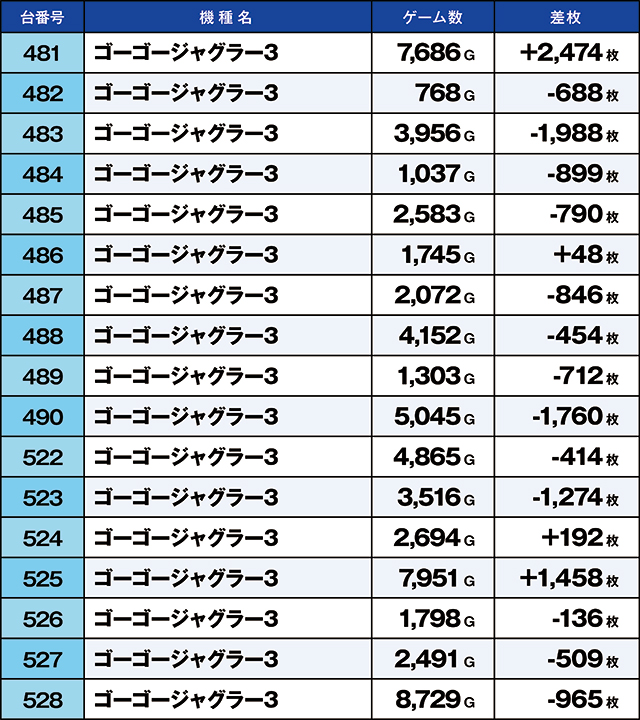 https://cdn.p-town.dmm.com/editor/ライティングZERO/kaido_adventure/kekka/2026/05tsuki/0501_musashi/top.jpg
