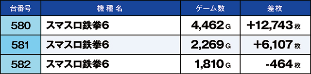 https://cdn.p-town.dmm.com/editor/ライティングZERO/kaido_adventure/kekka/2026/05tsuki/0501_musashi/top.jpg