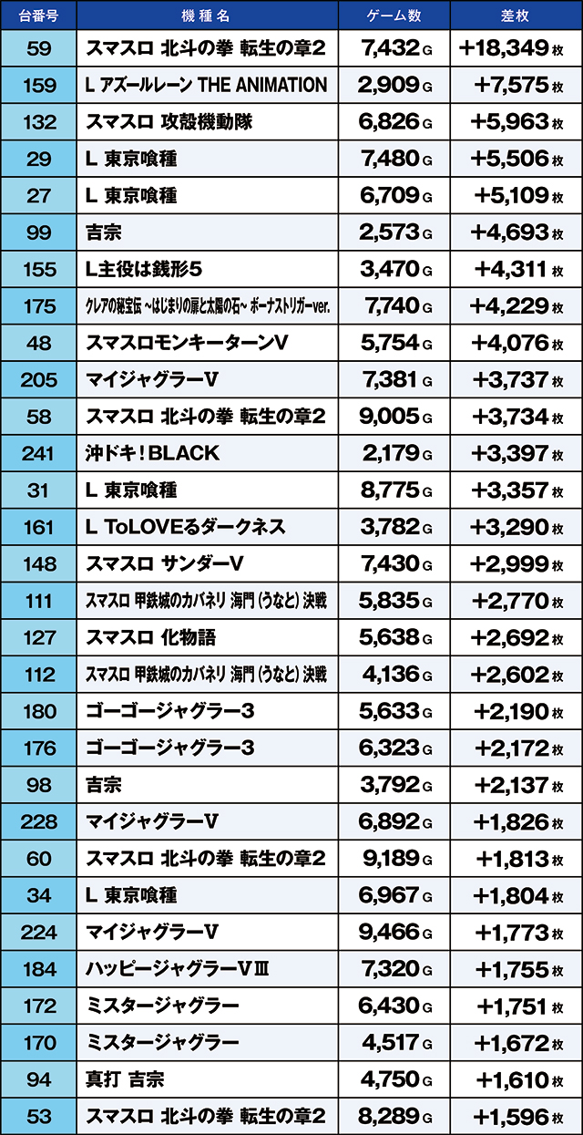 https://cdn.p-town.dmm.com/editor/ライティングZERO/kaido_adventure/kekka/2026/05tsuki/0501_nakano_2/top.jpg