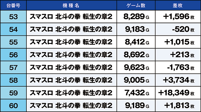 https://cdn.p-town.dmm.com/editor/ライティングZERO/kaido_adventure/kekka/2026/05tsuki/0501_nakano_2/top.jpg