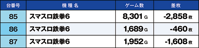 https://cdn.p-town.dmm.com/editor/ライティングZERO/kaido_adventure/kekka/2026/05tsuki/0501_nakano_2/top.jpg