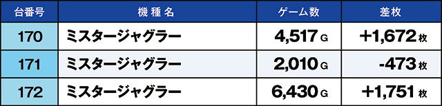 https://cdn.p-town.dmm.com/editor/ライティングZERO/kaido_adventure/kekka/2026/05tsuki/0501_nakano_2/top.jpg