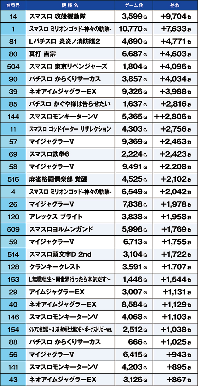 https://cdn.p-town.dmm.com/editor/ライティングZERO/kaido_adventure/kekka/2026/05tsuki/0501_souma/top.jpg