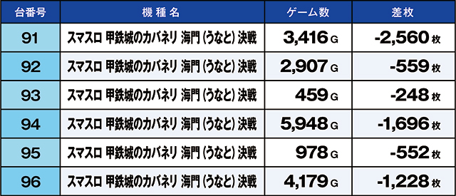 https://cdn.p-town.dmm.com/editor/ライティングZERO/kaido_adventure/kekka/2026/05tsuki/0501_souma/top.jpg