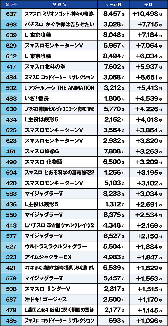 https://cdn.p-town.dmm.com/editor/ライティングZERO/kaido_adventure/kekka/2026/05tsuki/0501_uekita/top.jpg