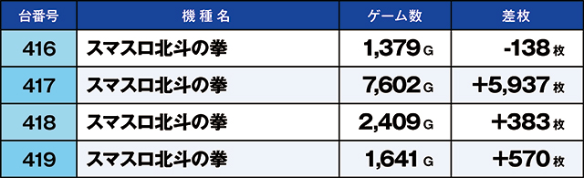 https://cdn.p-town.dmm.com/editor/ライティングZERO/kaido_adventure/kekka/2026/05tsuki/0501_uekita/top.jpg