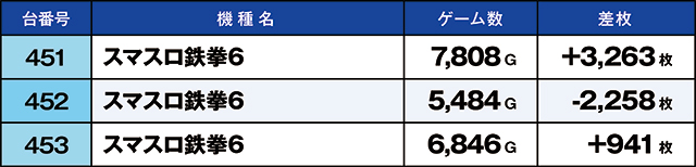 https://cdn.p-town.dmm.com/editor/ライティングZERO/kaido_adventure/kekka/2026/05tsuki/0501_uekita/top.jpg