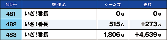 https://cdn.p-town.dmm.com/editor/ライティングZERO/kaido_adventure/kekka/2026/05tsuki/0501_uekita/top.jpg