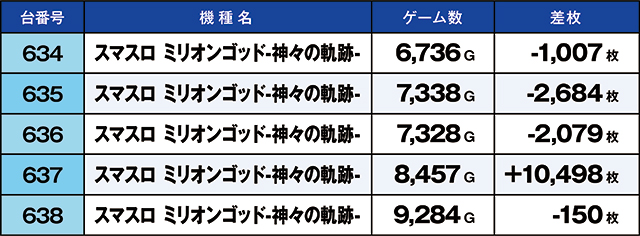 https://cdn.p-town.dmm.com/editor/ライティングZERO/kaido_adventure/kekka/2026/05tsuki/0501_uekita/top.jpg