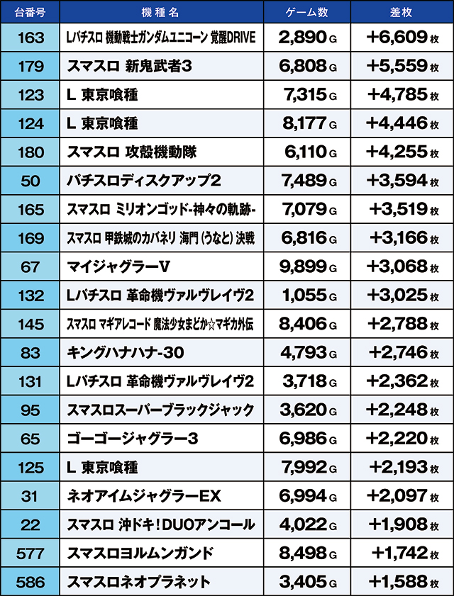 https://cdn.p-town.dmm.com/editor/ライティングZERO/kaido_adventure/kekka/2026/05tsuki/0502_ashikaga/top.jpg