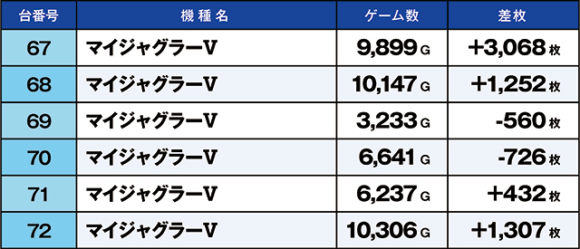 https://cdn.p-town.dmm.com/editor/ライティングZERO/kaido_adventure/kekka/2026/05tsuki/0502_ashikaga/top.jpg