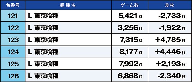 https://cdn.p-town.dmm.com/editor/ライティングZERO/kaido_adventure/kekka/2026/05tsuki/0502_ashikaga/top.jpg