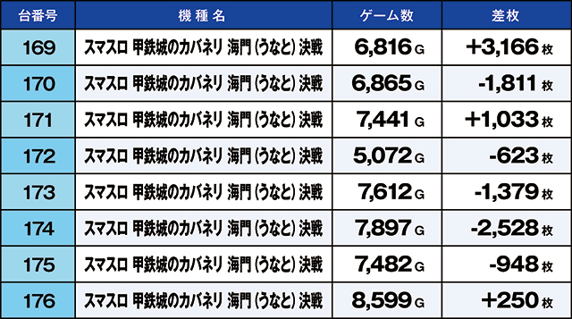 https://cdn.p-town.dmm.com/editor/ライティングZERO/kaido_adventure/kekka/2026/05tsuki/0502_ashikaga/top.jpg