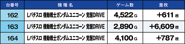 https://cdn.p-town.dmm.com/editor/ライティングZERO/kaido_adventure/kekka/2026/05tsuki/0502_ashikaga/top.jpg