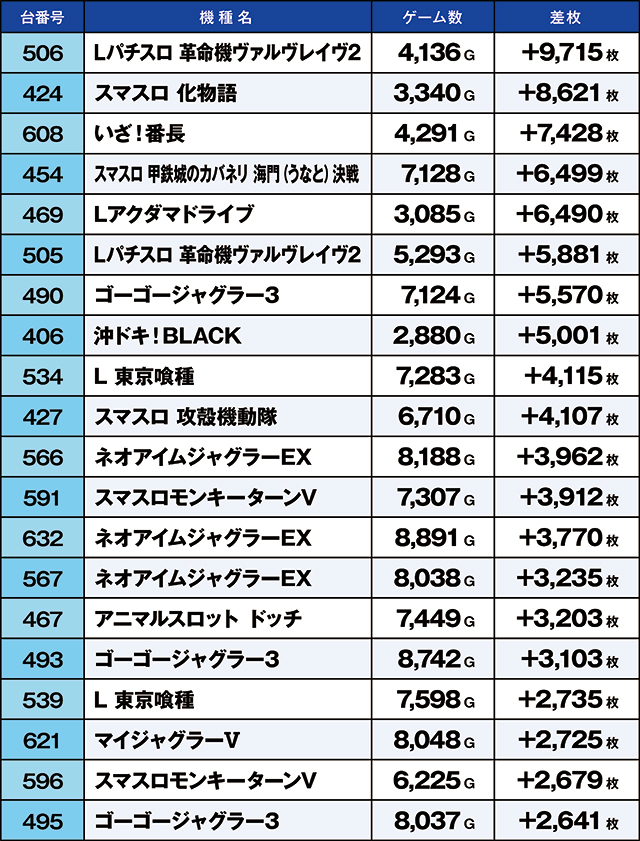 https://cdn.p-town.dmm.com/editor/ライティングZERO/kaido_adventure/kekka/2026/05tsuki/0502_shibukawa/top.jpg
