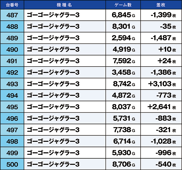 https://cdn.p-town.dmm.com/editor/ライティングZERO/kaido_adventure/kekka/2026/05tsuki/0502_shibukawa/top.jpg
