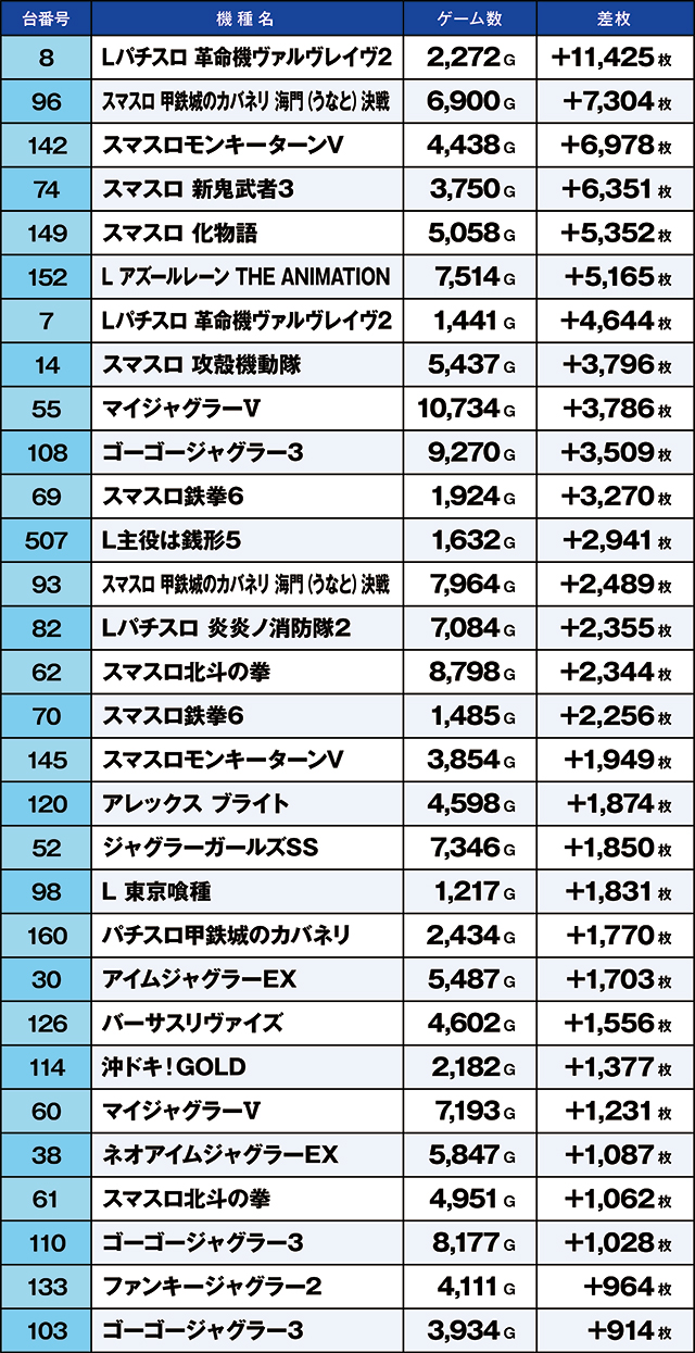 https://cdn.p-town.dmm.com/editor/ライティングZERO/kaido_adventure/kekka/2026/05tsuki/0502_souma/top.jpg